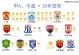 上海申花队今年肯定无缘中超冠军，但上海海港队更惨