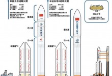 火箭的速度是每秒多少公里（火箭的速度每秒多少米?）