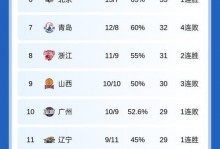 CBA历史唯一神迹！广东21逆转广州连续31赛季进季后赛八强
