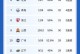 CBA历史唯一神迹！广东21逆转广州连续31赛季进季后赛八强