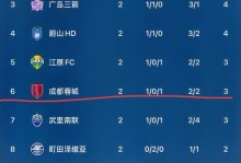 随着泰山14海牛，申花30，英博13，重庆11，中超最新排名乱了