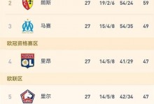 关键阶段找回状态！巴黎各项赛事取得5连胜，追平本赛季最佳纪录
