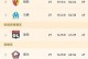 关键阶段找回状态！巴黎各项赛事取得5连胜，追平本赛季最佳纪录