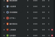中超9轮积分榜：仅剩1队保持不败，前五排名不变，降级区换球队