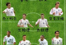 英格兰欧洲杯阵容介绍（英格兰欧洲杯阵容介绍图）