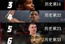 十大巨星排名nba现役（nba前十巨星现役）
