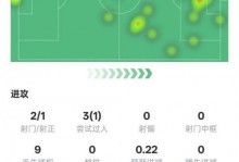 埃基蒂克本场数据：1射0正，1成功过人，10对抗4成功，评分6.2分