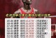 乔丹效力几个赛季（乔丹一共多少个赛季）