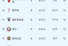 欧冠小组赛现在第几轮了（欧冠小组赛 几轮）