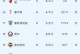 欧冠小组赛现在第几轮了（欧冠小组赛 几轮）
