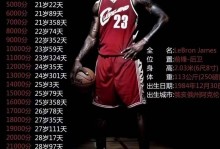 詹姆斯27+6创多项历史第一：空砍全场最高分提前下场沮丧认输