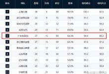 调整！5月23日晚间央视直播CBA焦点战有变，总决赛对阵终于要诞生