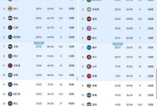 明日NBA收官日定排名&对阵！你觉得最有意思的对阵是