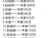 中国男篮队员年薪排名（中国男篮队员年薪排名榜）