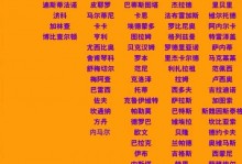 足球108将名单（足坛108将名单）