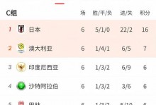 世界杯预选赛篮球中国战绩（世界杯蓝球预选赛）