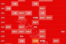 国乒参加过奥运会名单（国乒参加奥运会开幕式吗）