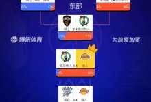 球队消息人士：这次季后赛湖人因伤病成绩压力不大这是双赢局面