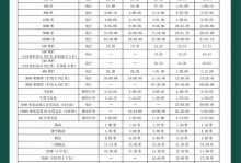 中国有多少个一级运动员（全国一级运动员人数）