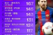 梅西断层领跑！MLS年薪排行：梅西2833万第1，孙兴慜第2穆勒第12