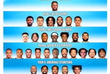 nba明星资料（nba球员明星）