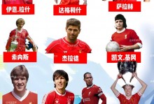克洛普时代落幕！利物浦下赛季锁定三名新援，全新首发阵容曝光