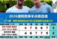 辛纳与阿卡重大赛事冠军数对比：大满贯47、年终20、大师赛88