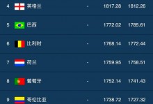 现役全世界足球排名前十位球员（现役世界前十足球运动员）