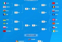 欧洲杯丹麦对俄罗斯分析预测（欧洲杯丹麦vs俄罗斯谁是主场）