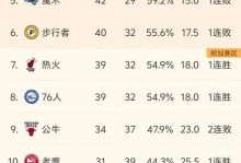 nba休赛期为什么这么长（nba休赛期球员干嘛）