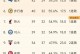 nba休赛期为什么这么长（nba休赛期球员干嘛）