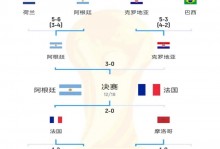 世界杯最新赛事时间表（世界杯2021赛程时间表最新）