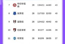 英超官方晒本赛季排名走势：阿森纳自第7轮后始终占据榜首