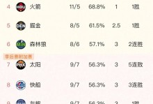 nba全明星票王次数排行（nba全明星票王次数排行榜最新）