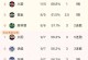 nba全明星票王次数排行（nba全明星票王次数排行榜最新）