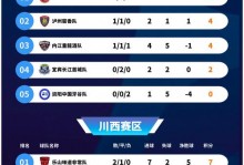 主场奏凯！广东33分大胜吉林
