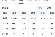 快船战绩排行榜（快船最好成绩）