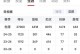 快船战绩排行榜（快船最好成绩）