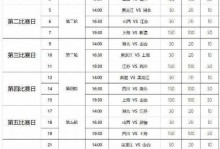 2022女篮世界杯总决赛赛程表（2021女篮世界杯全场录像回放）