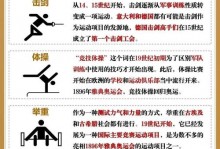 奥运会是每年都有吗（奥运会是每年都有吗?）