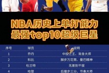 nba论坛排行榜（nba论坛app）