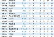 欧冠进球数排名最新（欧冠 进球榜）