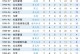 欧冠进球数排名最新（欧冠 进球榜）