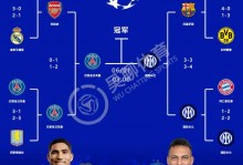 欧冠夺冠概率：阿森纳34%居首，拜仁巴黎马竞分列24，皇马仅3%
