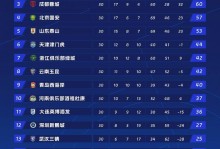 顶级联赛平均上座统计：英博60970人全球第12高于利物浦等队 - 最新资讯 - 体育风云榜