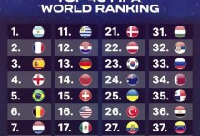 最新世界足球国家队排名所有国家（世界足球国家队排名榜）