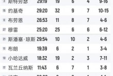开拓者队赛程全部（开拓者队赛程表）