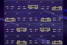 先暴打再翻盘！GEN横扫KT11胜4负与T1并列LCK积分榜第3名