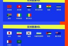 世界杯预选赛全部赛程表（世界杯预选赛赛程2021）