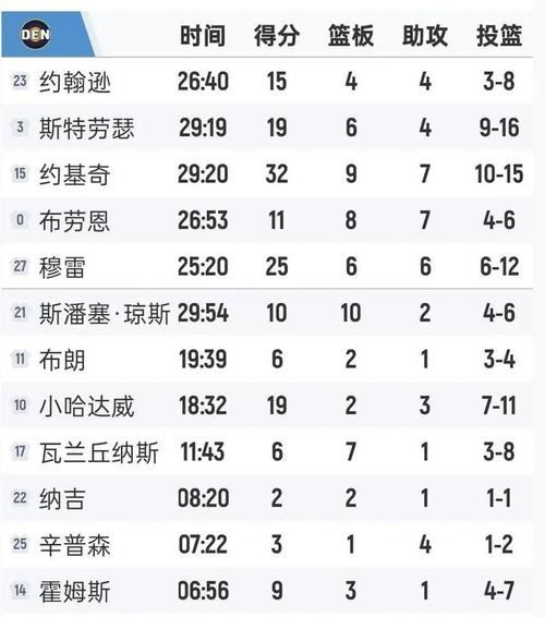 开拓者队赛程全部（开拓者队赛程表）